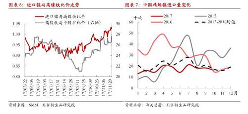 【月度報(bào)告-鎳】需求擔(dān)憂漸弱，鎳價先抑后揚(yáng)