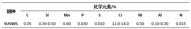 201不銹鋼,無錫不銹鋼,304不銹鋼板,201不銹鋼板,202不銹鋼板,無錫不銹鋼板 201不銹鋼,無錫不銹鋼,304不銹鋼板,201不銹鋼板,202不銹鋼板,無錫不銹鋼板