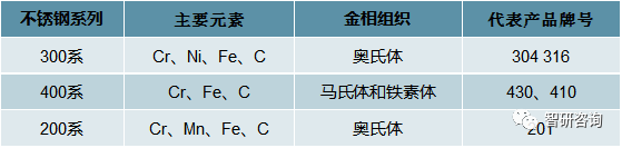 201不銹鋼,無錫不銹鋼,304不銹鋼板,321不銹鋼板,316L不銹鋼板,無錫不銹鋼板 201不銹鋼,無錫不銹鋼,304不銹鋼板,321不銹鋼板,316L不銹鋼板,無錫不銹鋼板