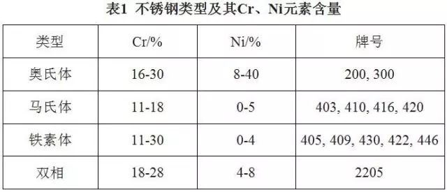 201不銹鋼,無錫不銹鋼,304不銹鋼板,321不銹鋼板,316L不銹鋼板,無錫不銹鋼板 201不銹鋼,無錫不銹鋼,304不銹鋼板,321不銹鋼板,316L不銹鋼板,無錫不銹鋼板