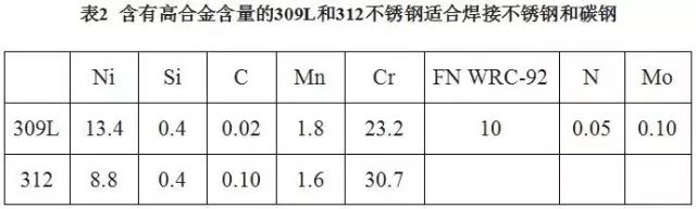 201不銹鋼,無錫不銹鋼,304不銹鋼板,321不銹鋼板,316L不銹鋼板,無錫不銹鋼板 201不銹鋼,無錫不銹鋼,304不銹鋼板,321不銹鋼板,316L不銹鋼板,無錫不銹鋼板