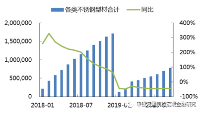 無錫不銹鋼板價格,201不銹鋼,無錫不銹鋼,304不銹鋼板,321不銹鋼板,316L不銹鋼板,無錫不銹鋼板 無錫不銹鋼板價格,201不銹鋼,無錫不銹鋼,304不銹鋼板,321不銹鋼板,316L不銹鋼板,無錫不銹鋼板