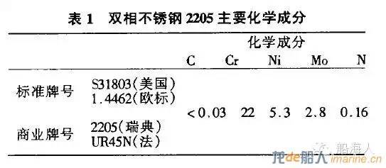 雙相不銹鋼板,2205不銹鋼,2507不銹鋼板 雙相不銹鋼板,2205不銹鋼,2507不銹鋼板