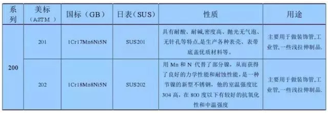 無錫不銹鋼板價格,201不銹鋼,無錫不銹鋼,304不銹鋼板,321不銹鋼板,316L不銹鋼板,無錫不銹鋼板 無錫不銹鋼板價格,201不銹鋼,無錫不銹鋼,304不銹鋼板,321不銹鋼板,316L不銹鋼板,無錫不銹鋼板