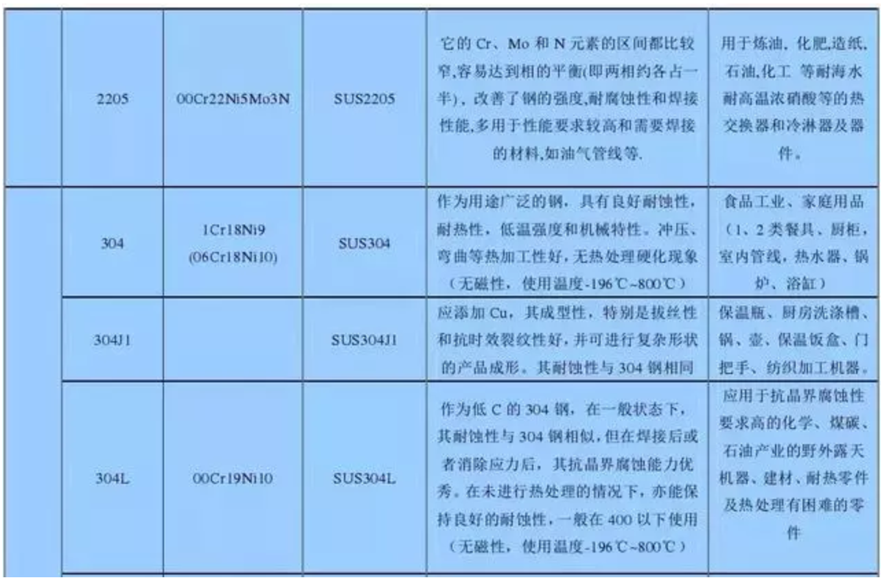 無錫不銹鋼板價格,201不銹鋼,無錫不銹鋼,304不銹鋼板,321不銹鋼板,316L不銹鋼板,無錫不銹鋼板 無錫不銹鋼板價格,201不銹鋼,無錫不銹鋼,304不銹鋼板,321不銹鋼板,316L不銹鋼板,無錫不銹鋼板