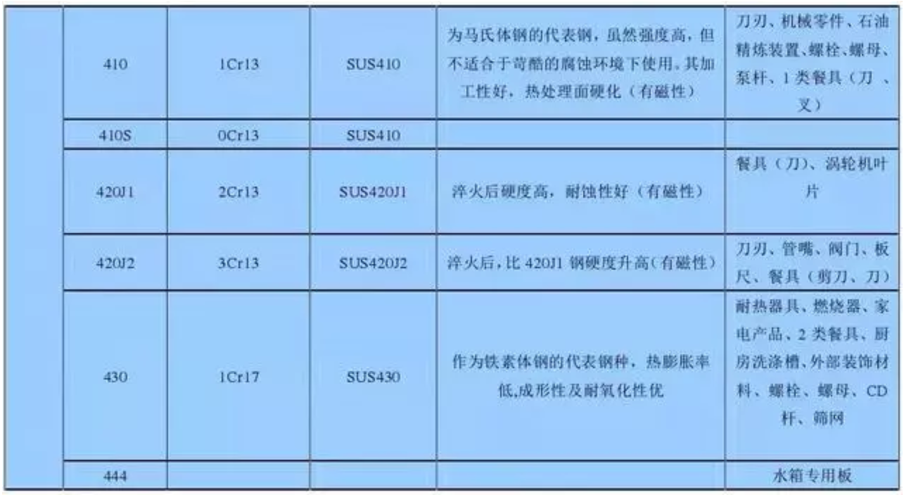 無錫不銹鋼板價格,201不銹鋼,無錫不銹鋼,304不銹鋼板,321不銹鋼板,316L不銹鋼板,無錫不銹鋼板 無錫不銹鋼板價格,201不銹鋼,無錫不銹鋼,304不銹鋼板,321不銹鋼板,316L不銹鋼板,無錫不銹鋼板