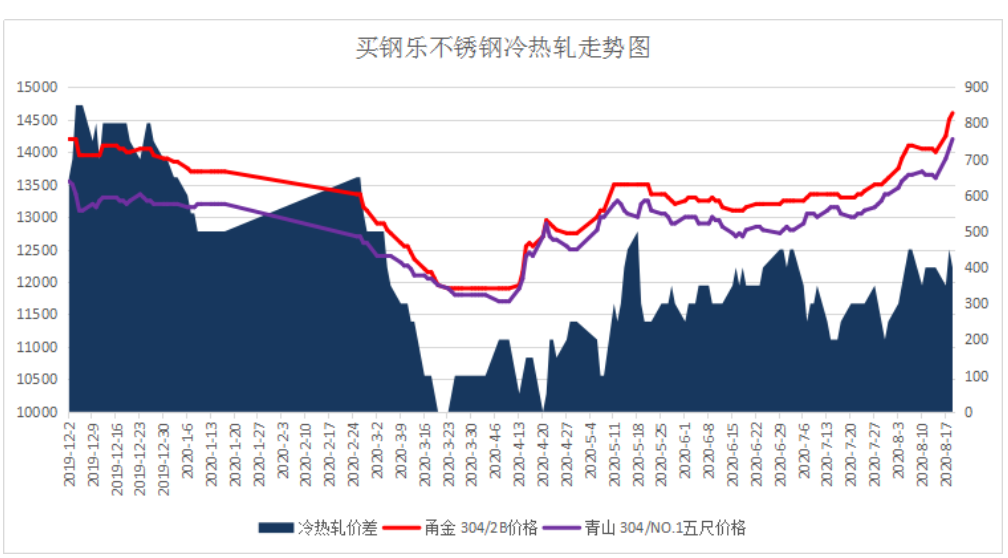 無錫不銹鋼板價格,201不銹鋼,無錫不銹鋼,304不銹鋼板,321不銹鋼板,316L不銹鋼板,無錫不銹鋼板 無錫不銹鋼板價格,201不銹鋼,無錫不銹鋼,304不銹鋼板,321不銹鋼板,316L不銹鋼板,無錫不銹鋼板